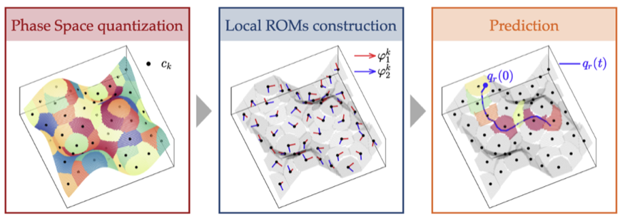 qlroms