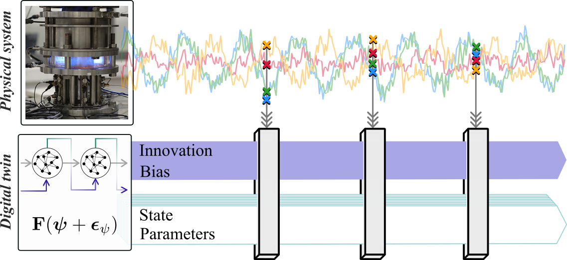 A real-time digital twin of azimuthal thermoacoustic instabilities