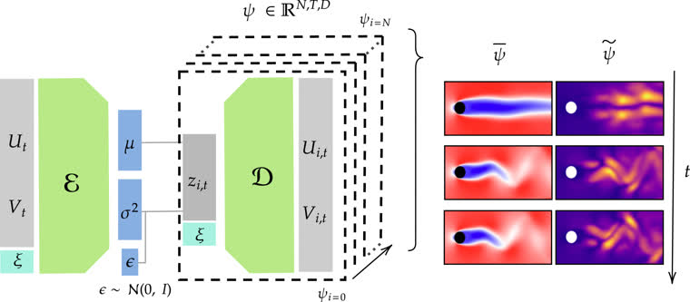 Efficient adaptation of ROMs for unsteady flows using data assimilation