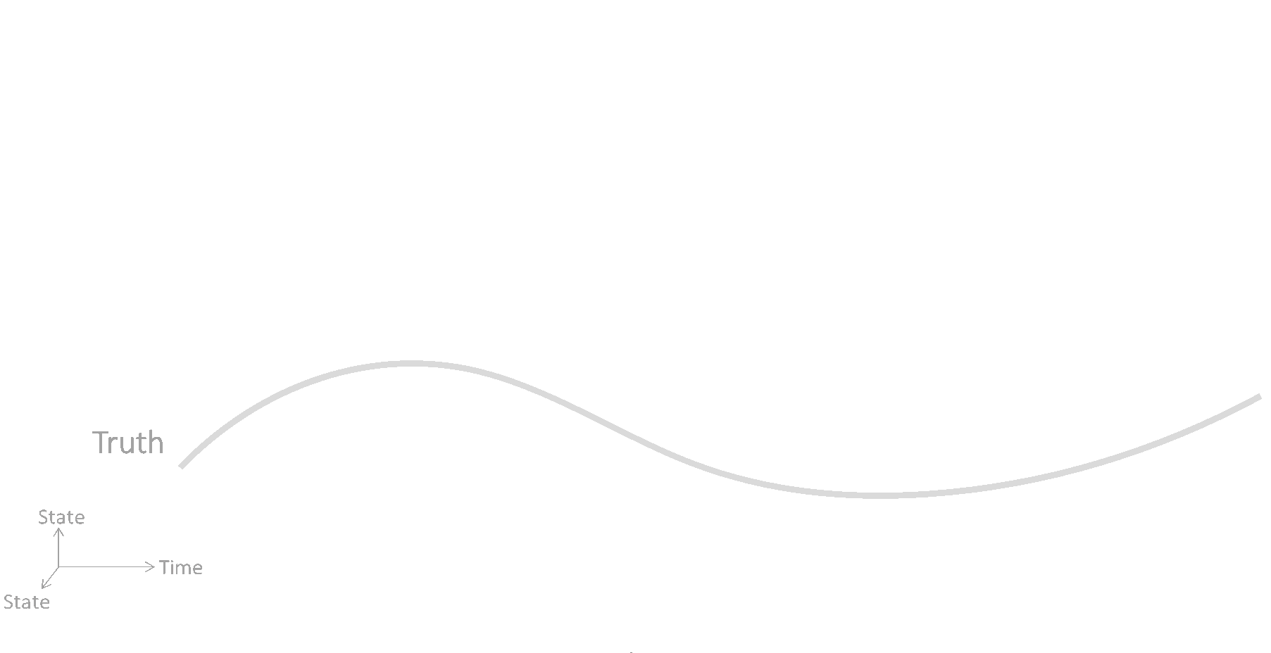 Conceptual illustration of unknown unknowns inference