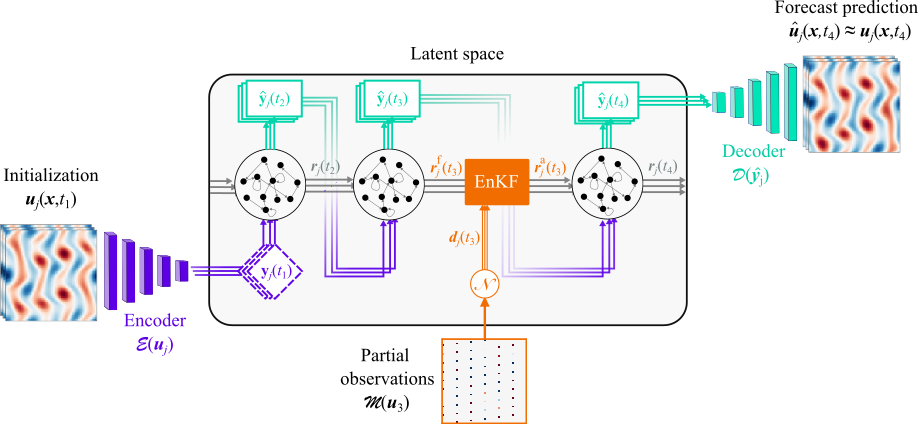 Detailed schematic of the DA-MIRL